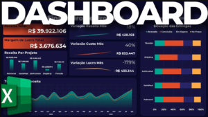Dashboard Gestão